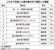 グルメやお土産は「道の駅」で！宮崎県の道の駅リストグルメ特集宮崎県公式観光サイト「みやざき観光ナビ」