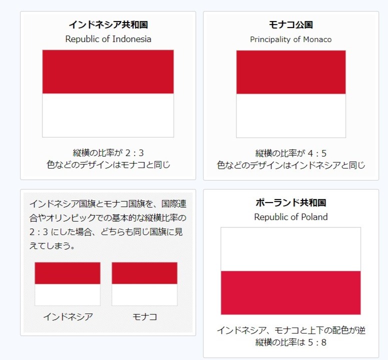 モナコとインドネシアの国旗はよく似ている: ケペル先生のブログ