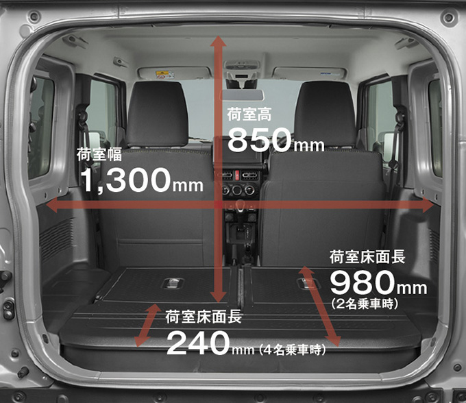 ３代目スズキ ジムニー JB23の各グレードと特別仕様車解説 JB23W型シン・軽自動車マニア