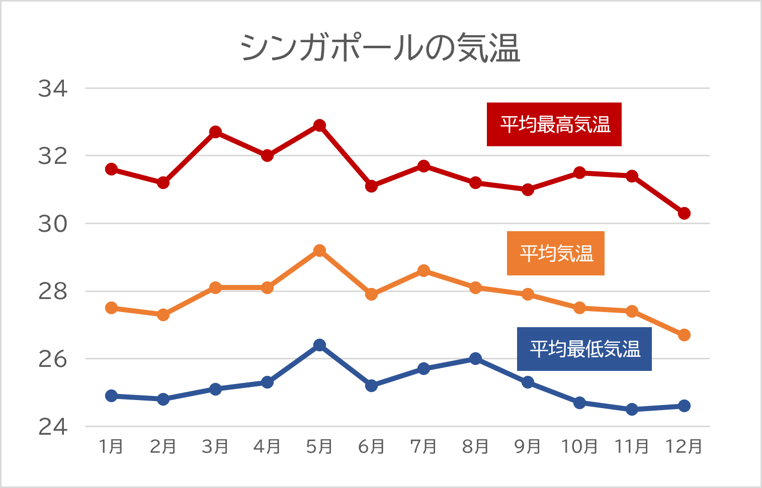 台風が来ない南国､シンガポールの｢地理的理由｣ 急成長する背景にあるのは｢自然災害の少なさ｣読書東洋経済オンライン