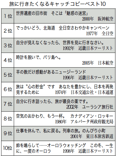 愛媛県観光キャッチコピー 「疲れたら、愛媛。」のキービジュアル、サブビジュアルを公開！＆JR松山駅地下道にパネルとして登場！トピックス＆お知らせ愛媛県の公式観光サイト いよ観ネット