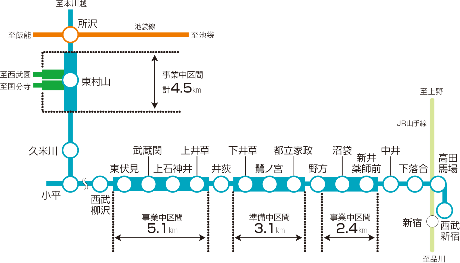 新宿」 駅 の時刻表 アクセス
