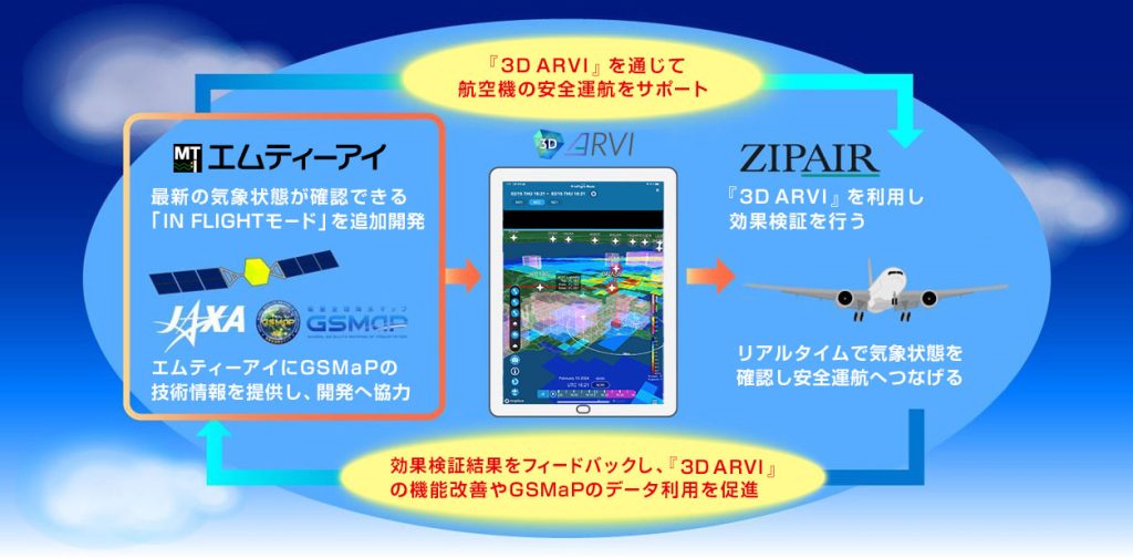 リアルタイムで飛行機の位置を表示する「Flightradar24」を自作する方法 - GIGAZINE