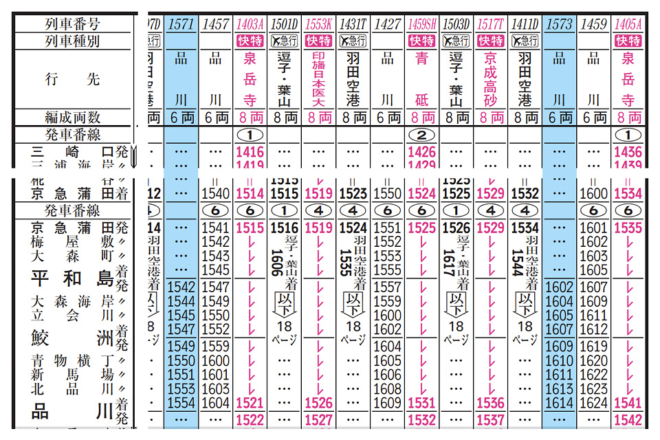品川駅路線図・各駅情報京浜急行電鉄 KEIKYU