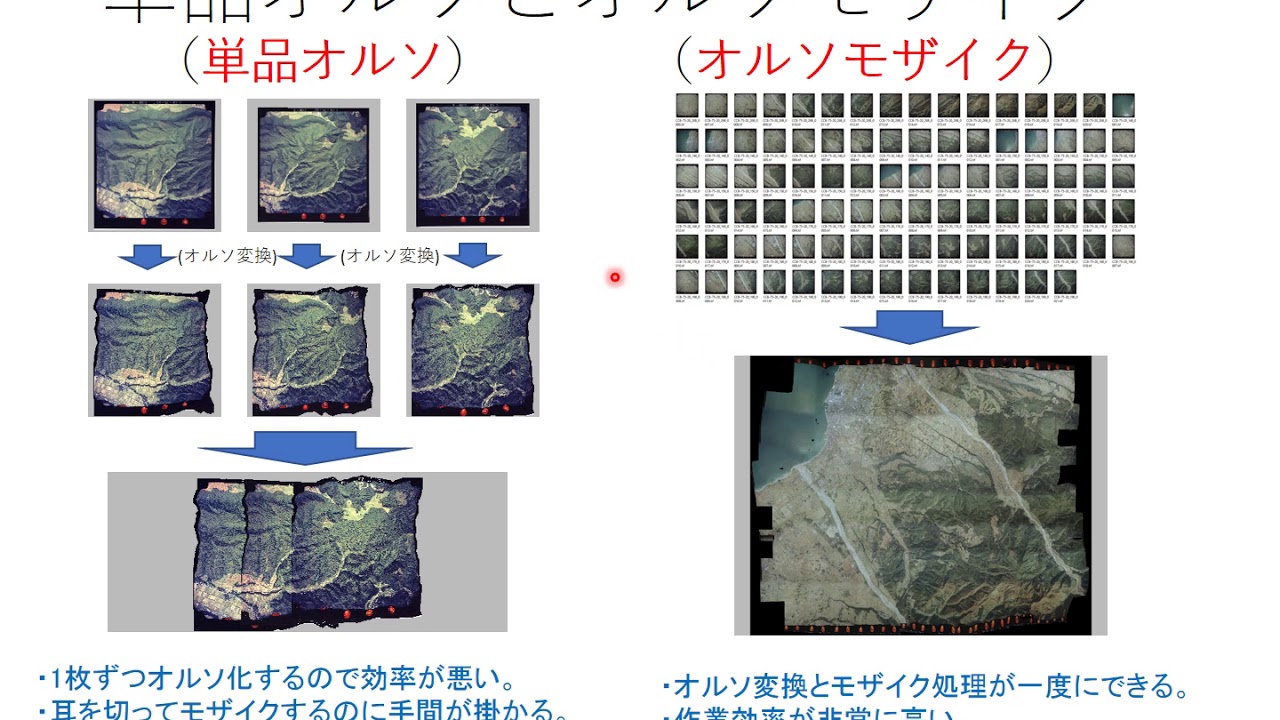 ドローン空撮WINZ