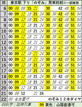 時刻表に載っていない新幹線マナカのマイレージポイントをためるブログ