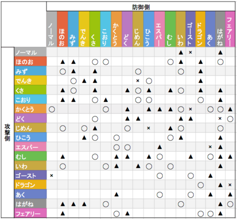 コラム ポケモンカード エネルギーのお話 ※全文無料八王子に集うポケカヲタク
