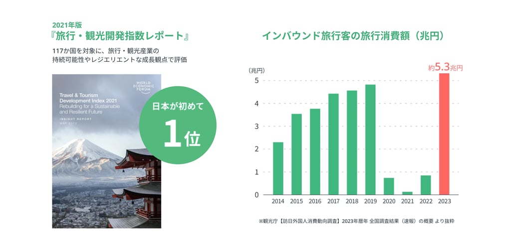 インバウンド 国別訪日外国人観光客の調査結果インバウンドビジネスニュースインバウンドのインバウンド 外国人観光客誘致ならヤッパン号