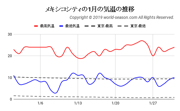 メリダ「世界遺産」に関する旅行記・ブログ フォートラベル メキシコMerida