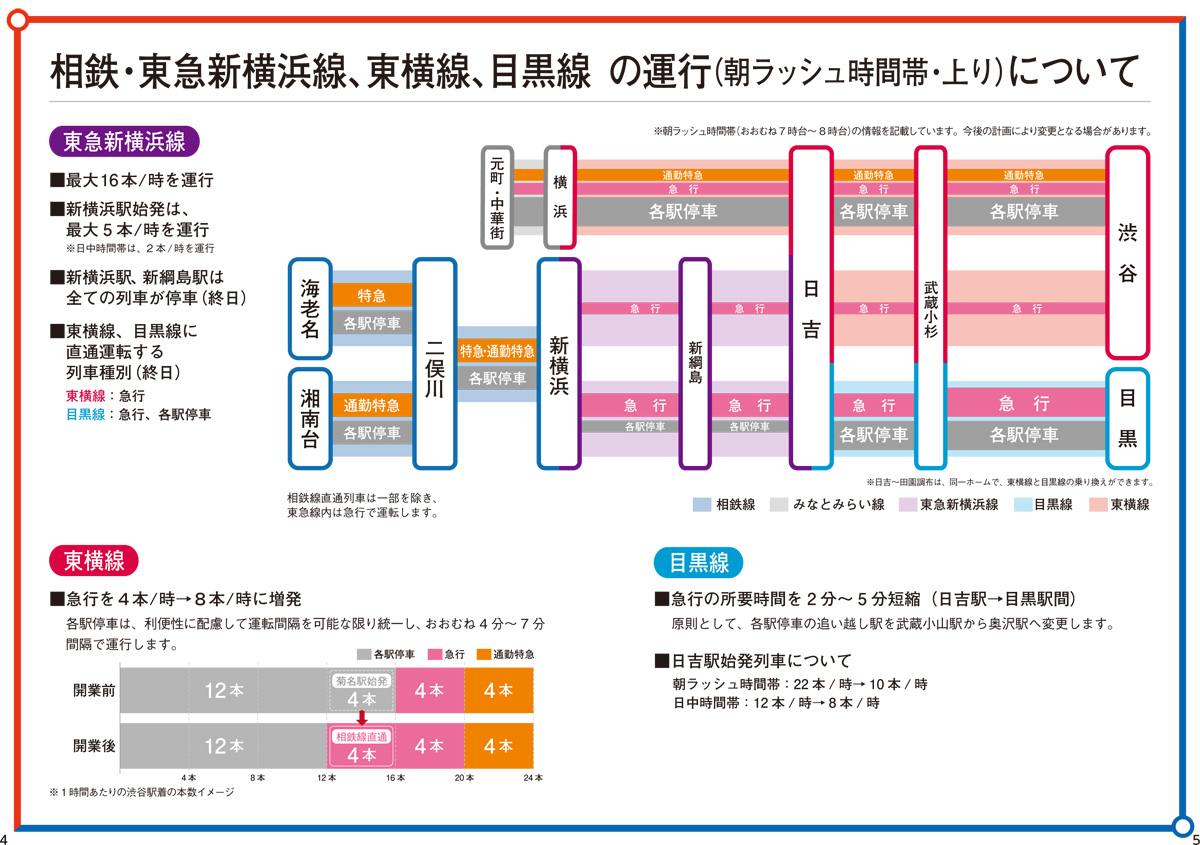 本日ついに開業！相鉄新横浜線・東急新横浜線東京城南・城西エリアの収益不動産・投資物件の購入・売却・新築・賃貸管理のことならムーヴアップへお任せください。土地から始めるRC新築一棟マンションも得意です。１９９４年創業の街づくり賃貸不動産プロデュース