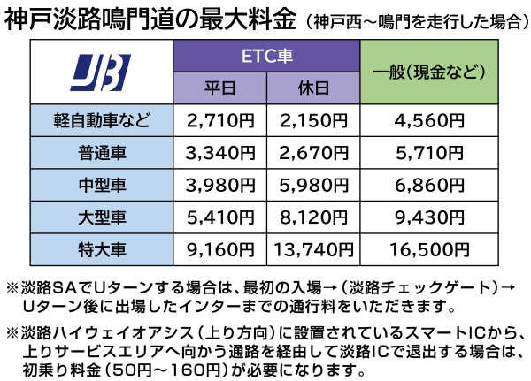 明石海峡大橋の通行料金はいくら？知らないと3,000円損するオトクな方法ゆらりのまにまに