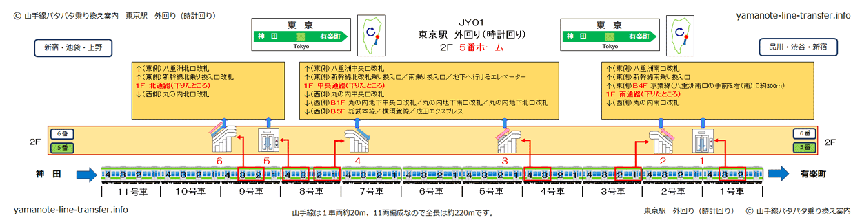 充レン JR東日本 東京駅 改札内