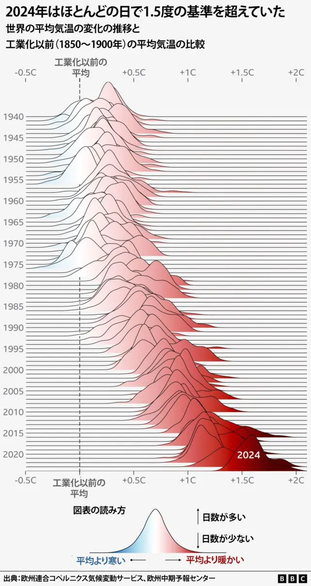 ココに注意！冬のドイツ旅行を楽しむためにドイツAll About