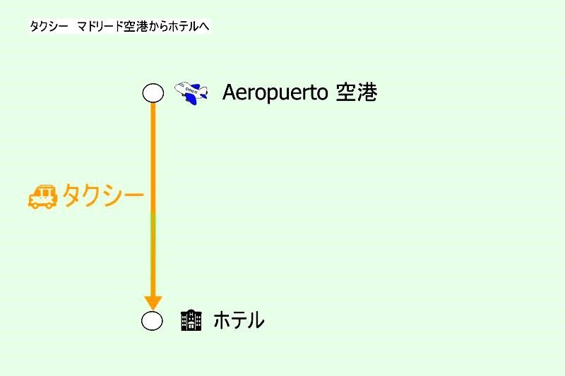 観光にはどれがいい？スペイン・マドリードの移動手段6種類：タクシー、電車、地下鉄、バス、長距離バス、空港シャトルバスに乗ってみたSara