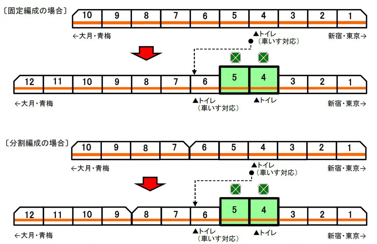 JR東日本、中央快速線などの車内トイレを3月14日使用開始。設置完了車両から順次 - トラベル Watch