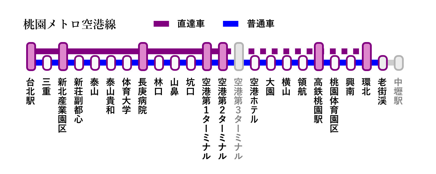 台湾 台湾桃園国際空港から九份へ行く方法