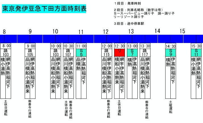 JR特急スーパービュー踊り子号のグリーン車個室料金と特急金額計算
