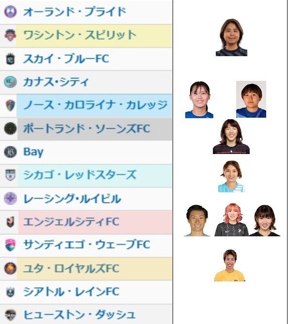 女子サッカー ユニフォームWEリーグの教科書!?女子チームのブランディングをアメリカNSWLユニフォームから読み解くGoal.com 日本