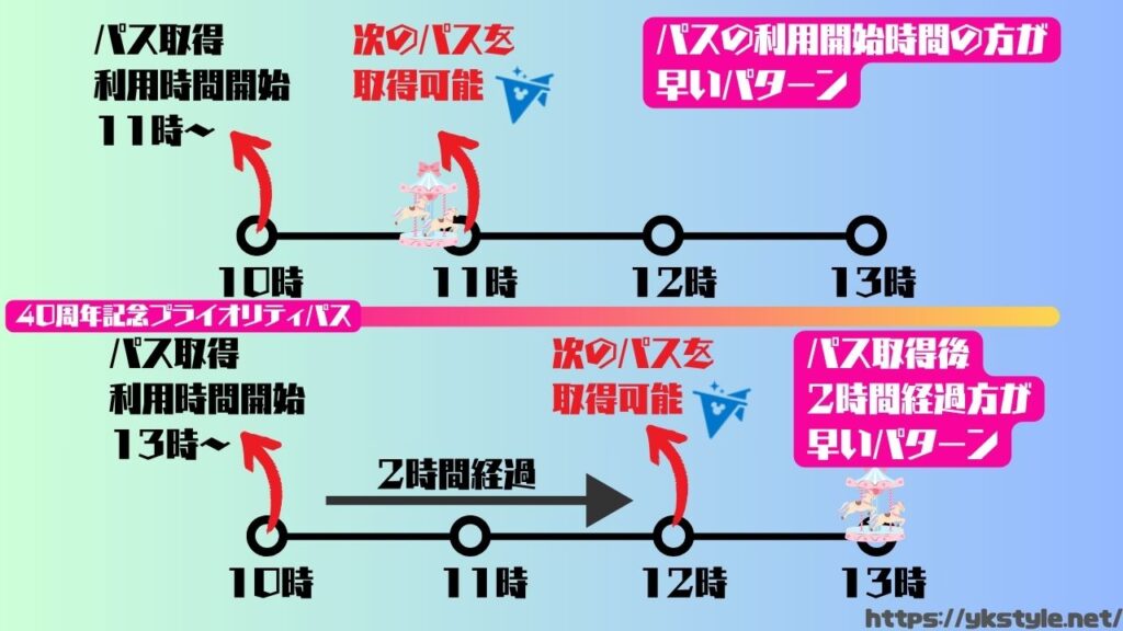 ディズニーの新サービス「プライオリティパス」とは