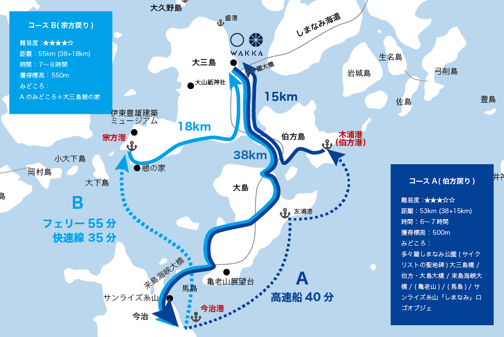 しまなみ7海道サイクリングの記事一覧 – じてりん
