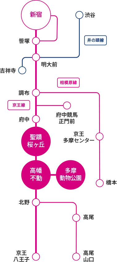 新宿から日野へ帰るのに京王線をつかい、高幡不動駅へ。 - 森沢美和子 モリサワミワコ選挙ドットコム