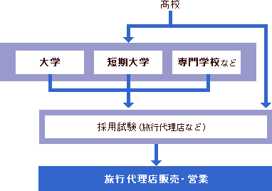 プロによる徹底解説 旅行会社を利用するメリットとデメリット フレックスインターナショナル -