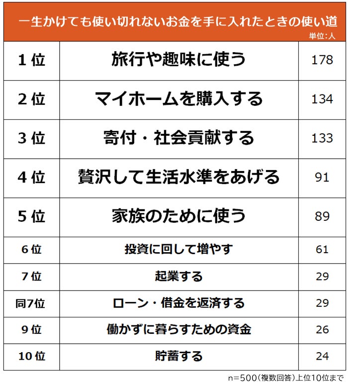 お金持ちが、今日も明日もあさっても同じ服を着る理由とは？安河内哲也「やればできる！旅行・趣味 ・勉強などを楽しむための「HOW TO