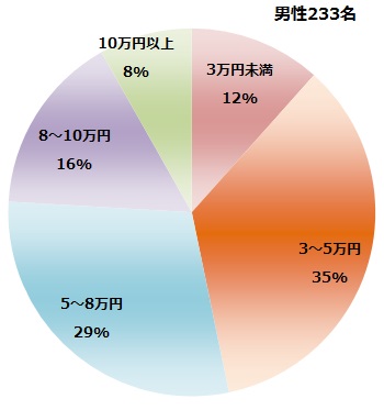 夫婦円満の秘けつは一緒に旅行に行くこと！？ 旅行に行く回数の多い夫婦ほど円満度が高いことが判明 女性の36.8%が夫婦旅行で相手に「惚れ直した」と回答株式会社DeNAトラベル