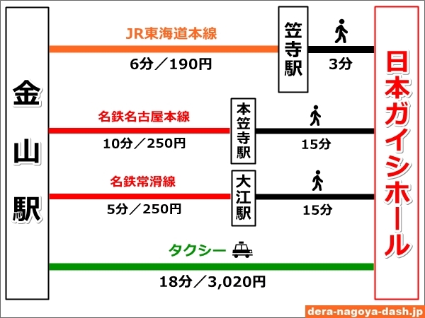 保存版 名古屋駅からガイシホール最寄駅＆アクセス方法を解説！アクセス方法を徹底比較NEWT ニュート