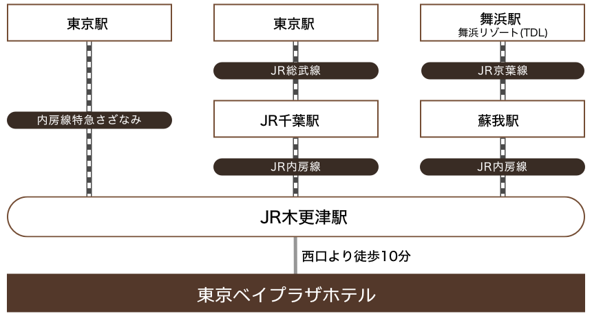 2025年版 首都圏各駅から「千葉駅」までのグリーン料金 – 東京電車
