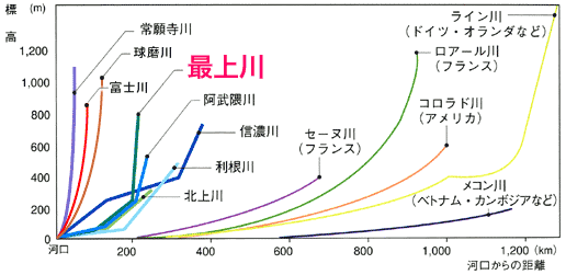 日本三大急流とは？流れが速くなる理由やそれぞれの特徴をご紹介 じゃらんニュース