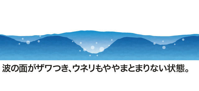飯岡・信号下-千葉北無料波情報＆波予想・波予報・動画波情報サーフィンBCM