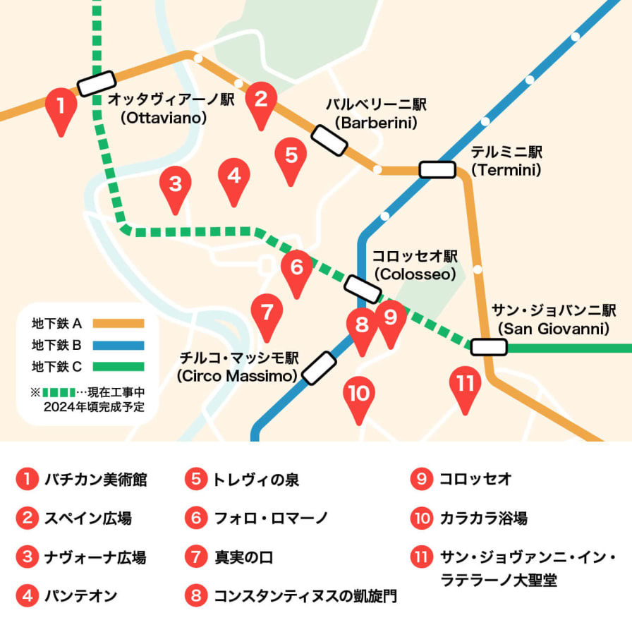 ヨーロッパ５カ国大周遊 イタリア編 ：最初の訪問国はイタリアです発 明 夢