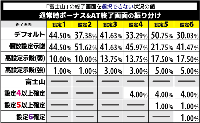 スマスロ 番長４ L番長 最速・設定判別・推測
