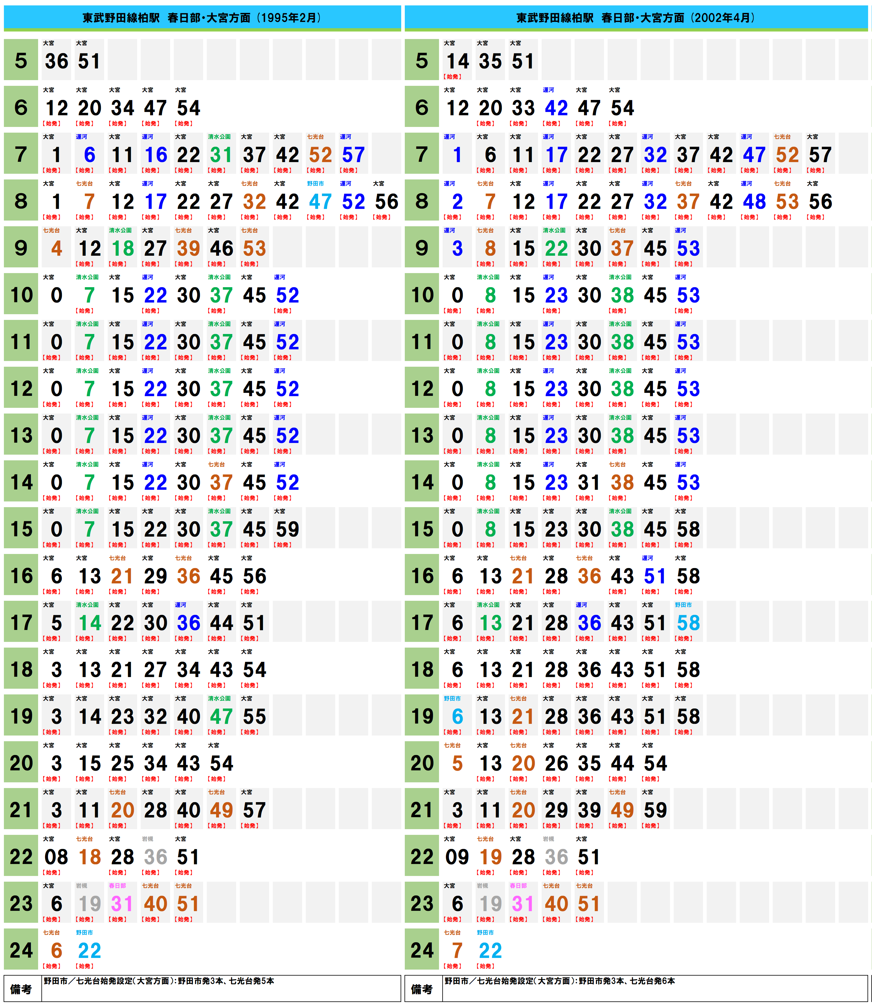 時刻表 『むさしの号』 大宮駅での新幹線乗り換えがとても便利！2025年最新版新幹線研究センタ