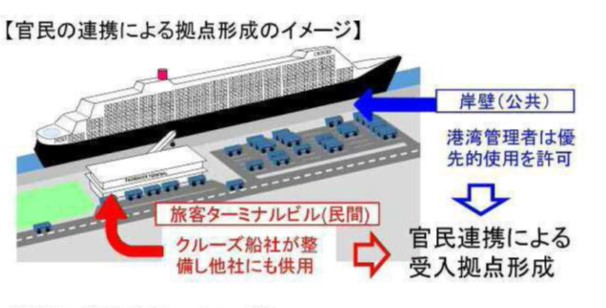 那覇クルーズ船ターミナル 那覇市がオススメ！沖縄口コミ 沖縄観光