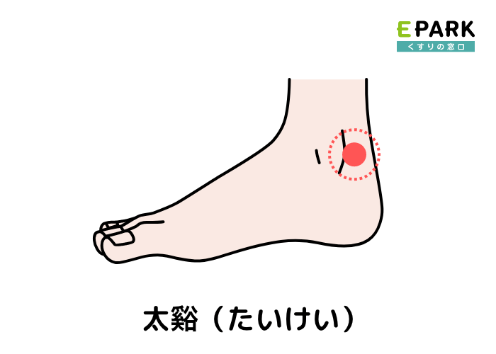 大椎 だいついツボの場所と効果ツボネット 鍼灸の症例が検索できるツボ辞典