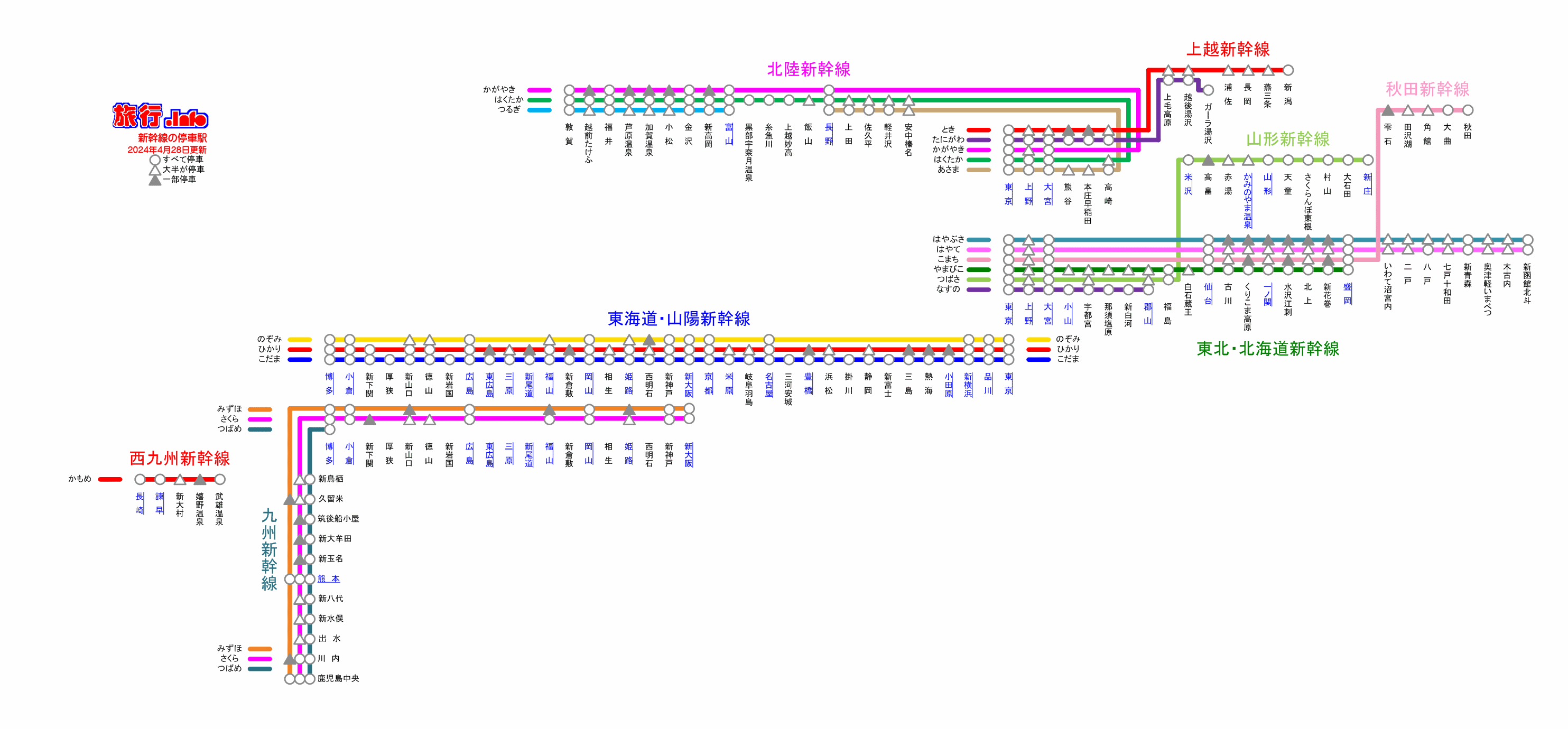 上越新幹線 - Wikipedia