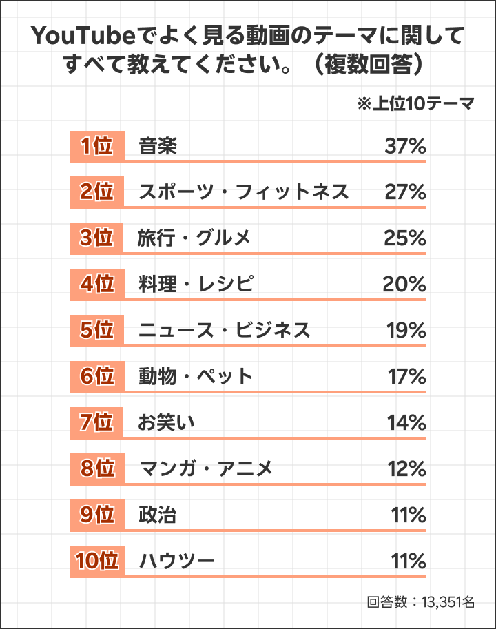 旅行ムービー 曲TikTok