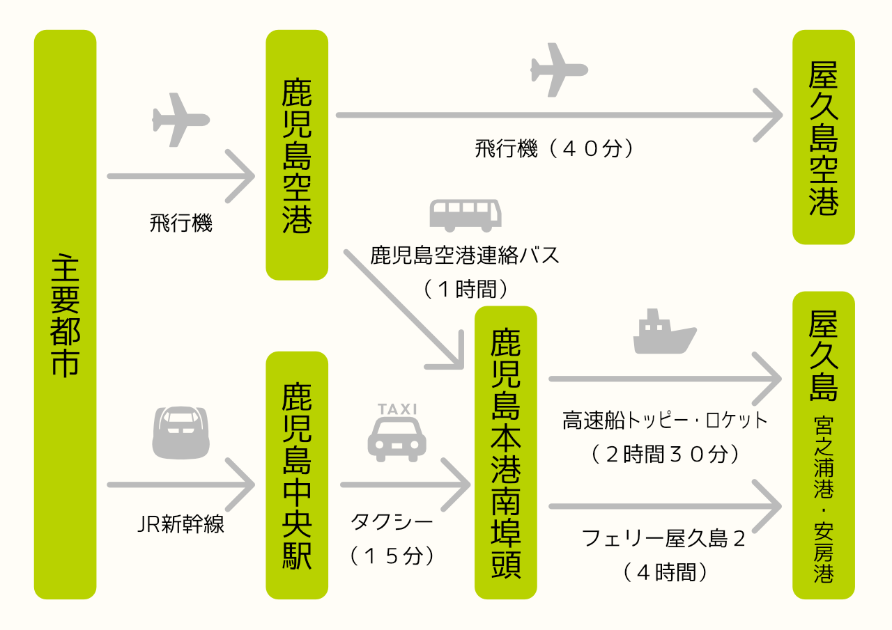 屋久島旅行記ぺんすけ