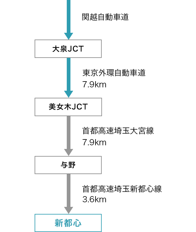 さいたまスーパーアリーナ けやきひろば 施設利用者専用駐輪場 から近くて安い駐車場特Pとくぴー
