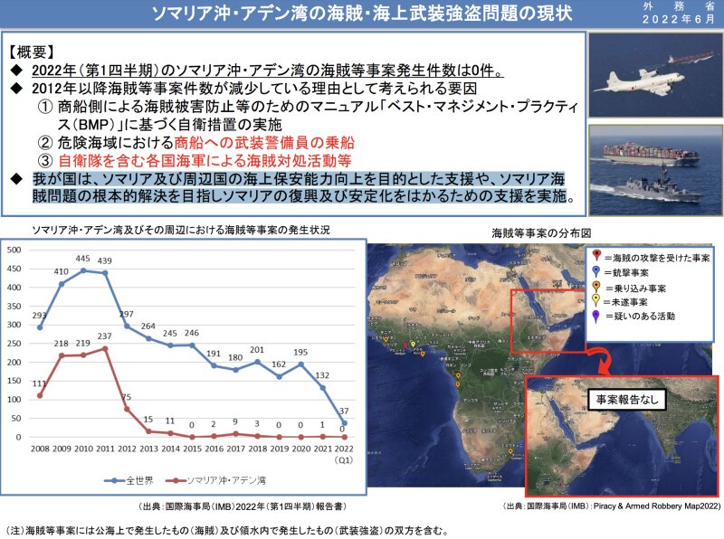 ジブチ月報 2020年5月アフリカビジネス振興サポートネットワーク