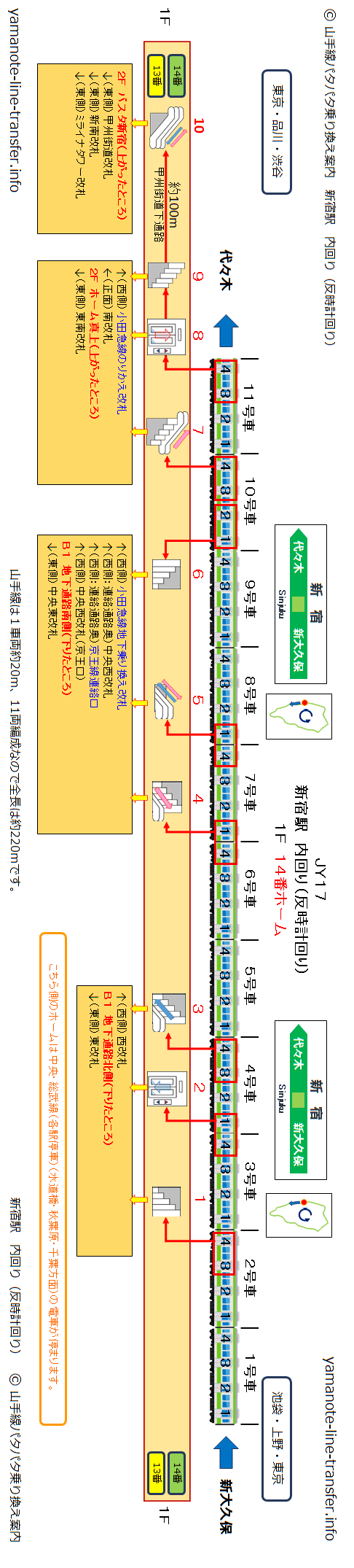 乗り換え 新宿駅、JR埼京線から山手線 外回り ・中央・総武線 西行バスタ新宿・JR新宿ミライナタワー跨線橋経由