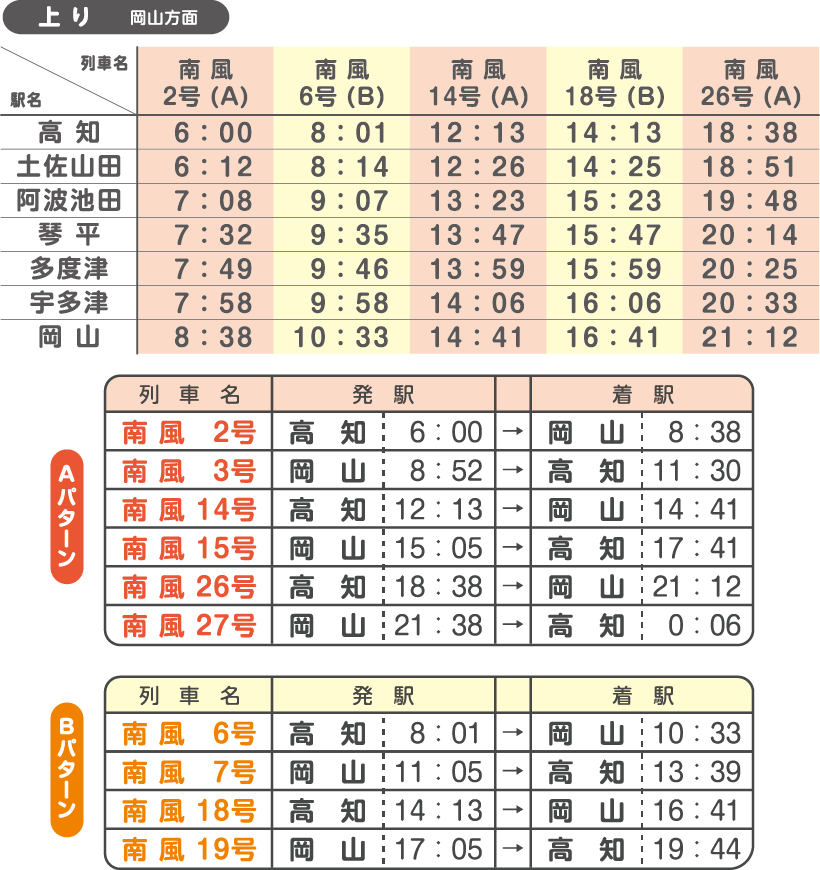 JR四国「予讃線8000系アンパンマン列車」2016年春デビューへファミリー鉄道新聞 - 鉄道ニュース・子鉄イベント情報
