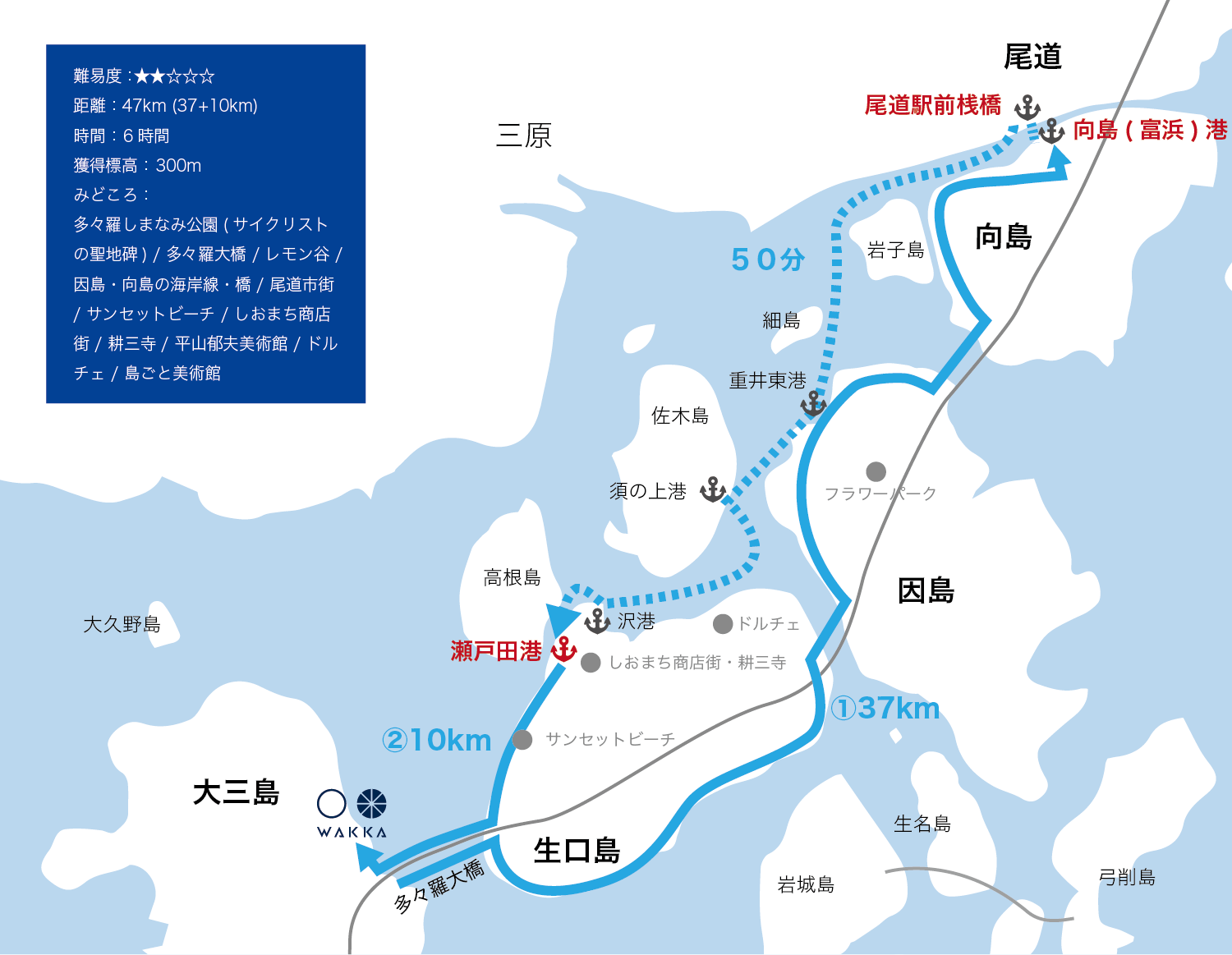 今治周遊 - しまなみ海道WAKKA