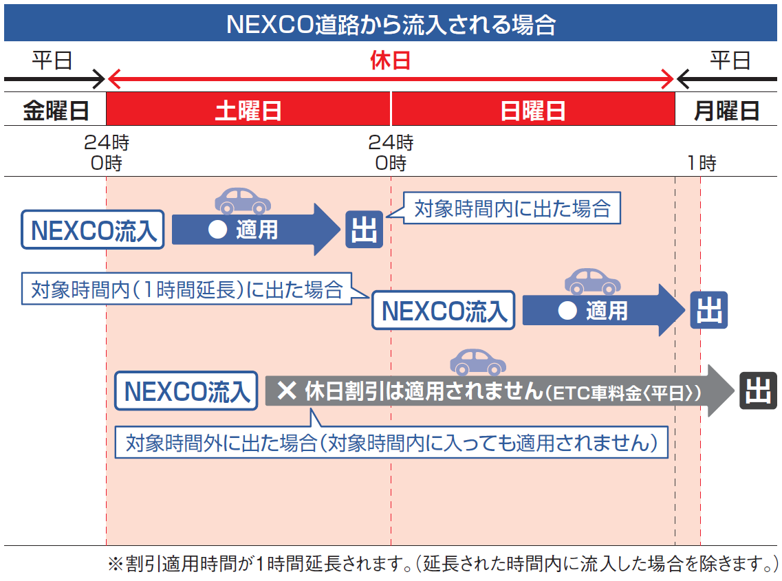 明石海峡大橋の通行料が900円に！お知らせ湊小宿 海の薫とAWAJISHIMA