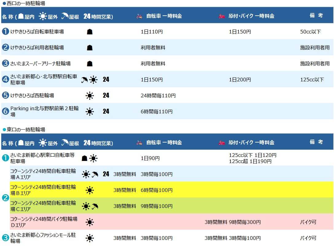 さいたま新都心けやきひろば