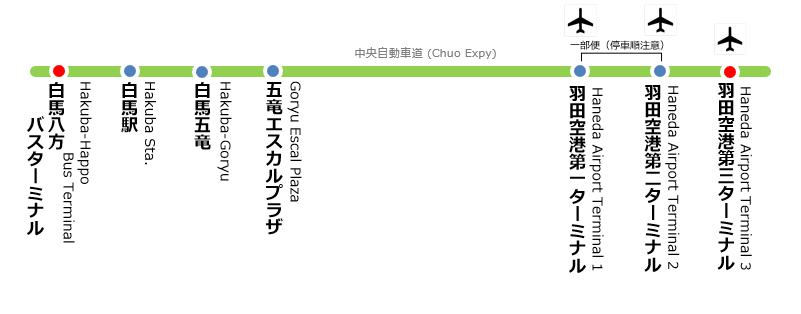HAKUBA VALLEY」をめぐるシャトルバスを活用しよう -