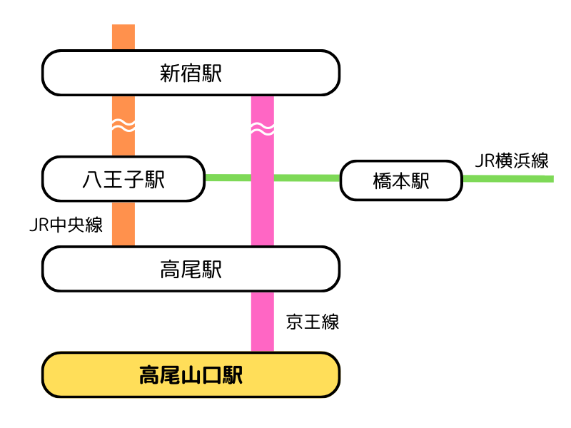 高尾山の登山口、高尾山口の駐車場情報