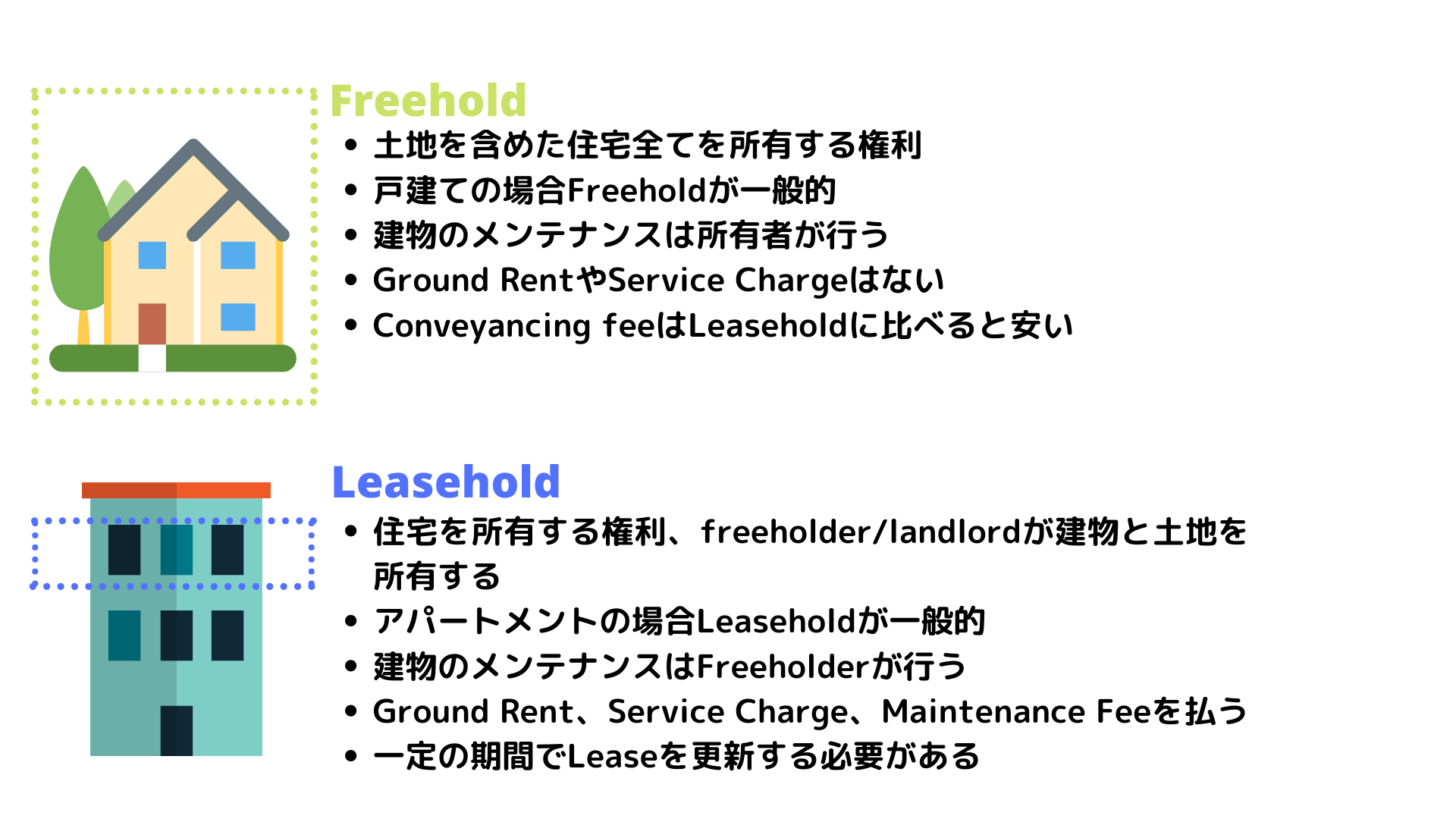 イギリスの住宅事情 – STEYNE